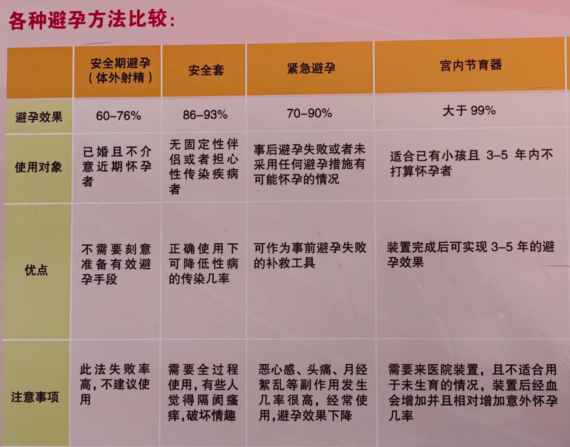 怎么样判断紧急避孕成功呢