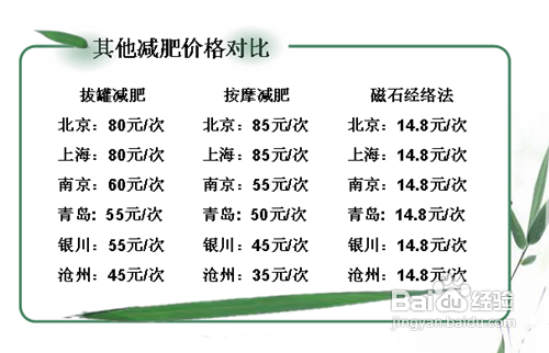 抽脂减肥价格多少