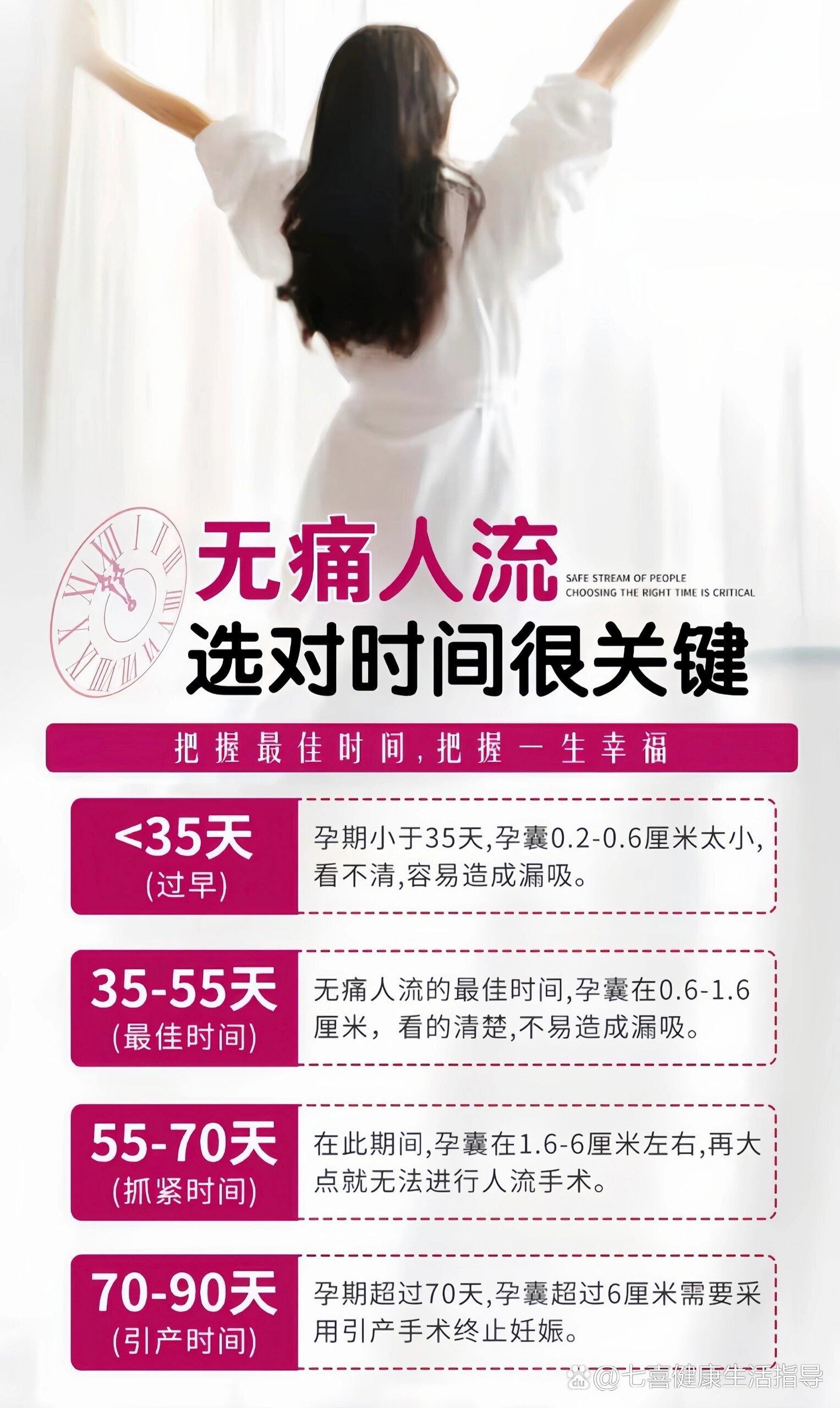 做人流要多长时间
