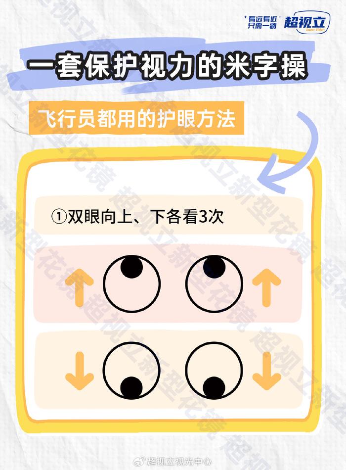 近视眼要怎么才能恢复啊?
