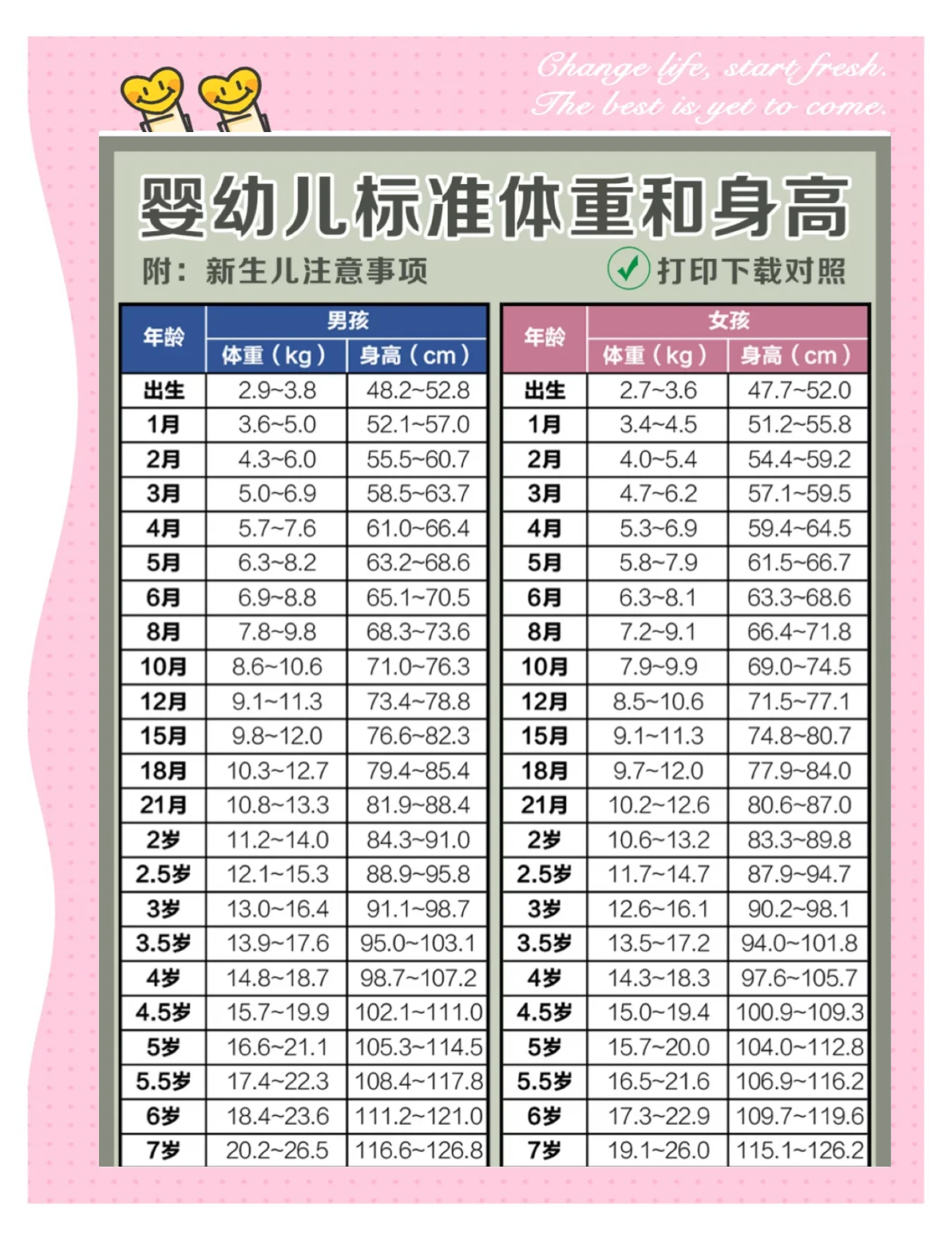宝宝体重身高正常值?