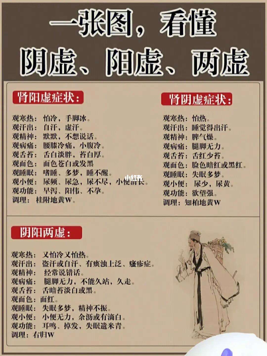 肾阴虚与肾阳虚的区别