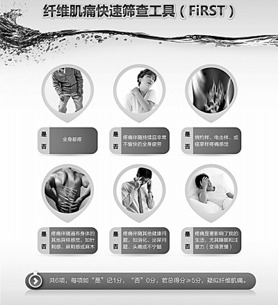 什么是纤维肌痛症?