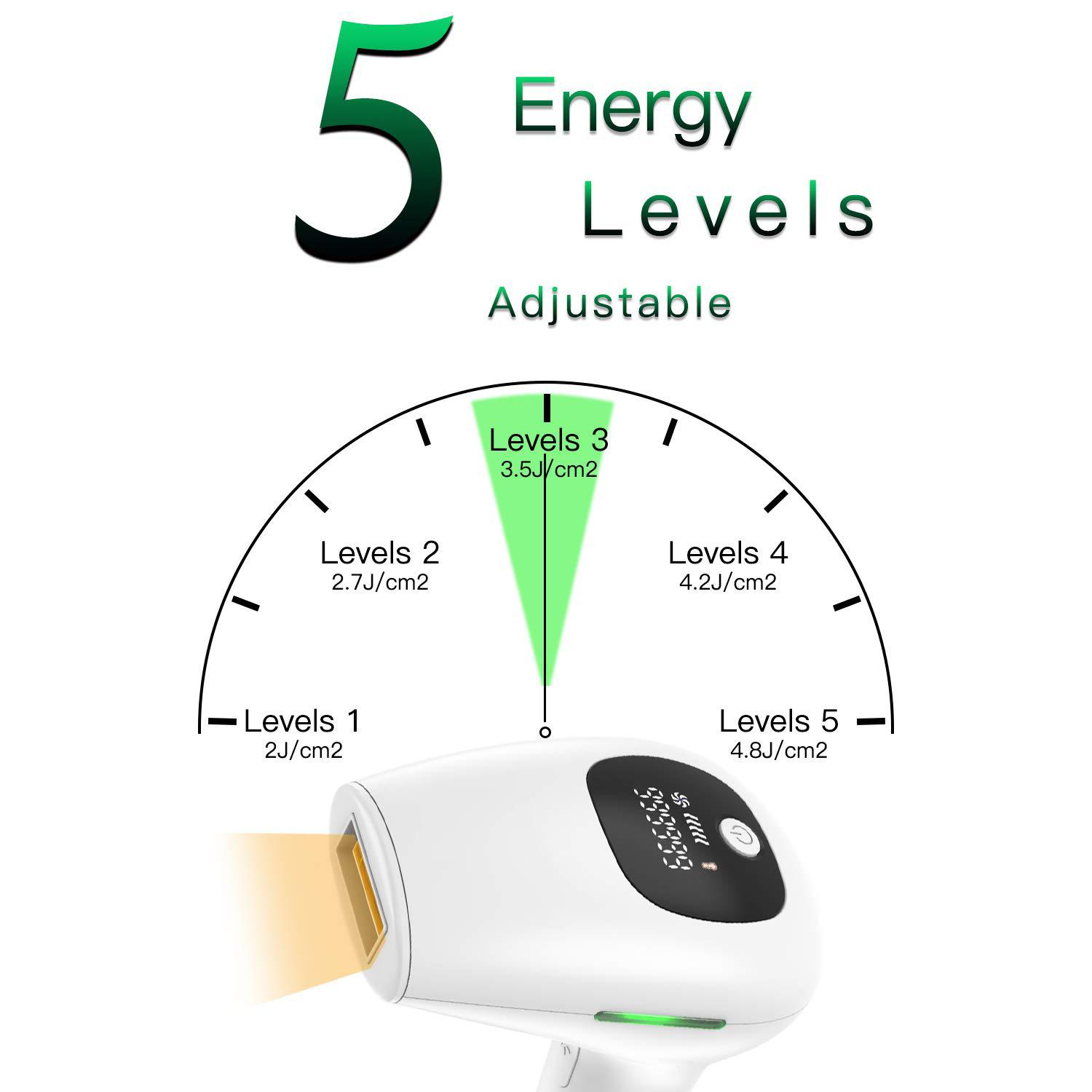 光子脱毛一般需要花多少钱?