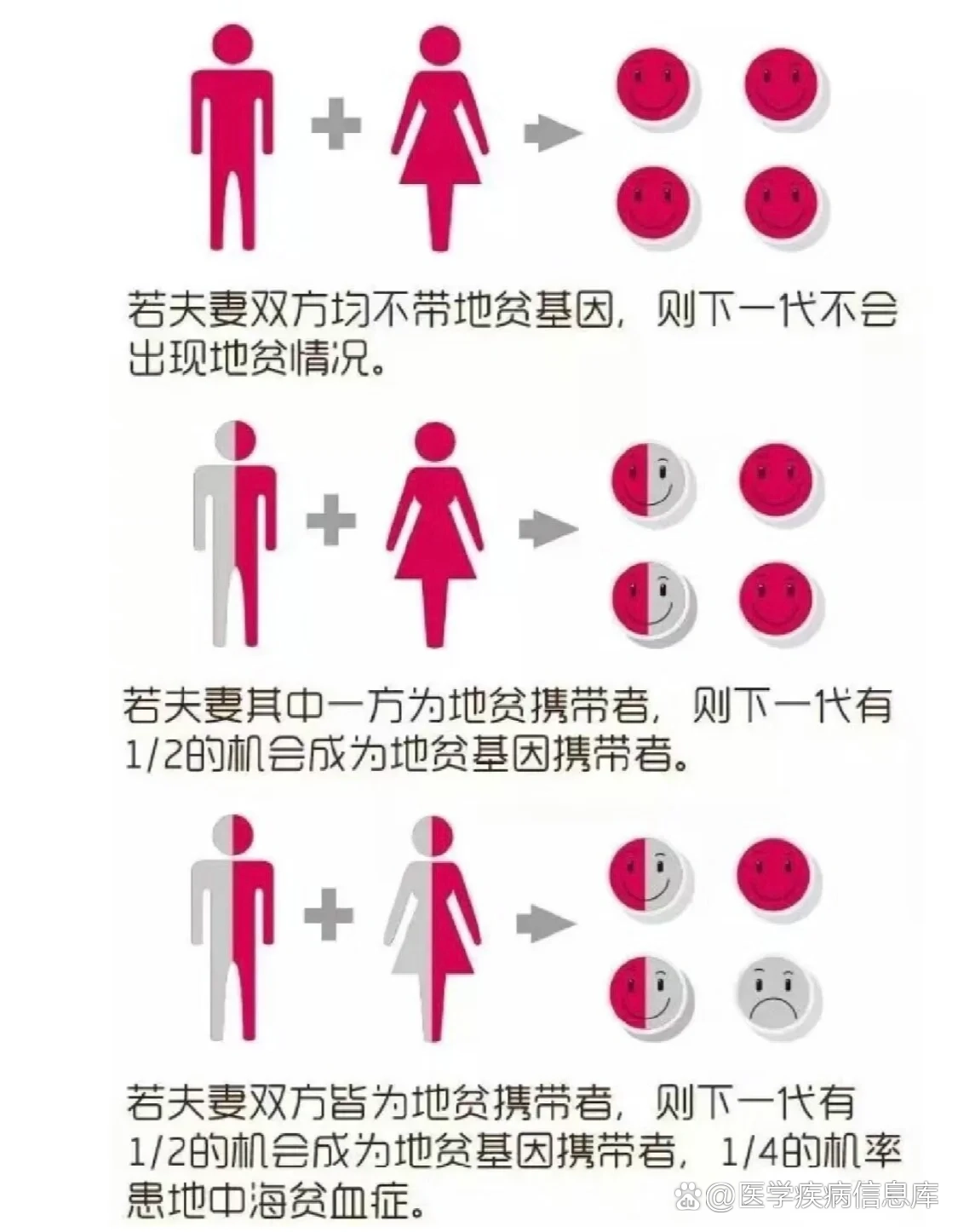 地中海贫血能生小孩吗