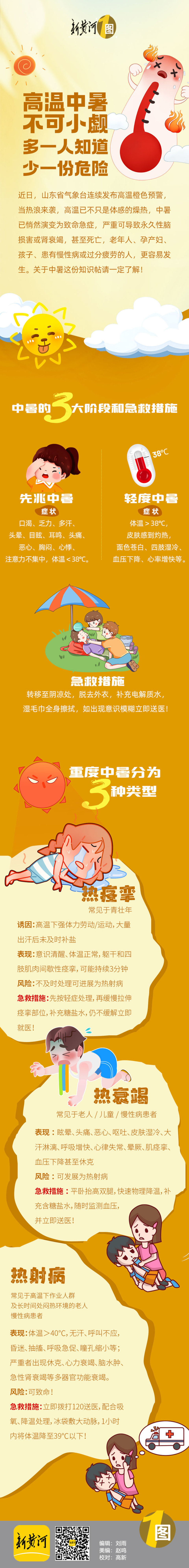 中暑有什么症状