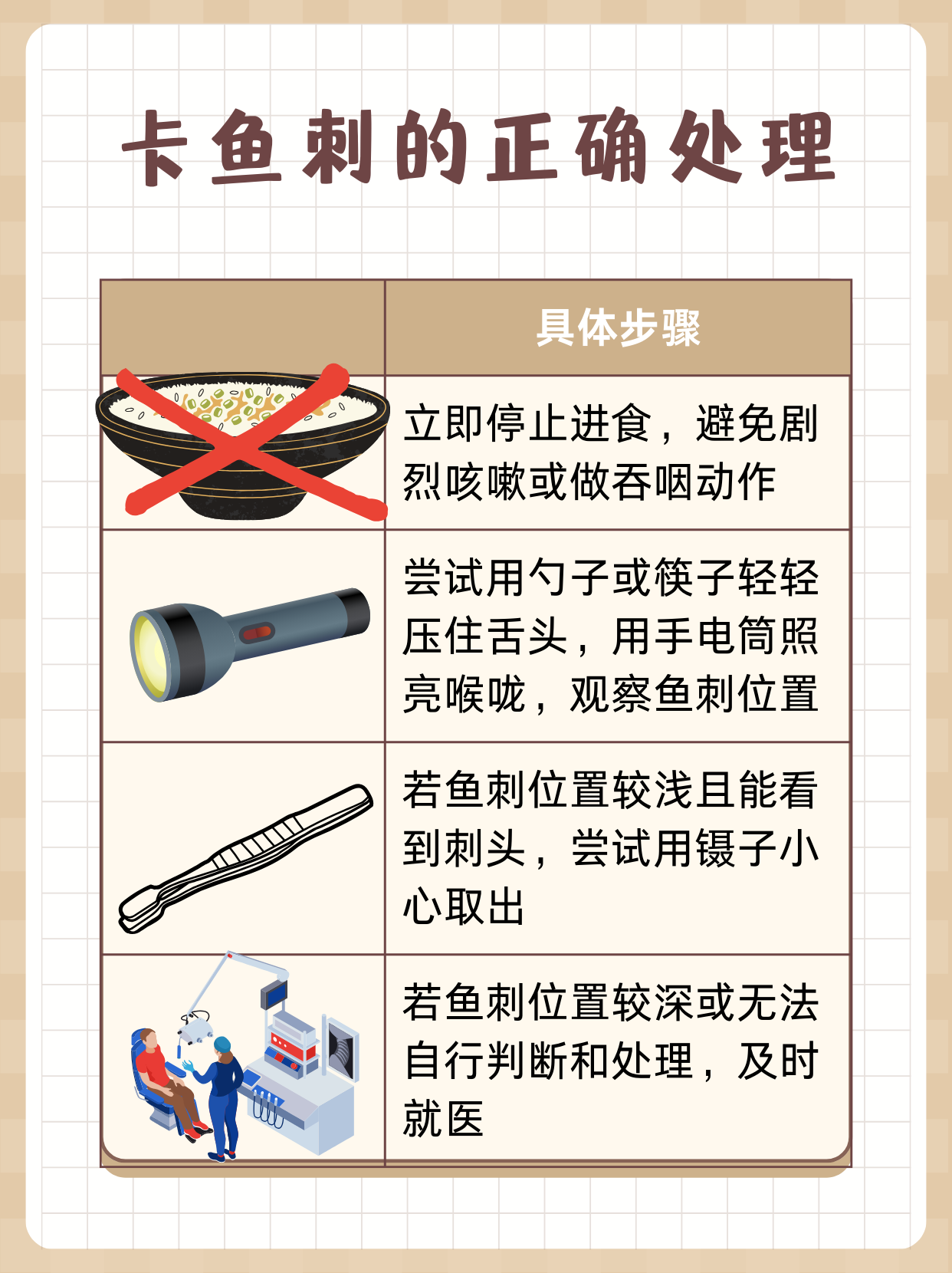 鱼刺卡住喉咙、怎么办