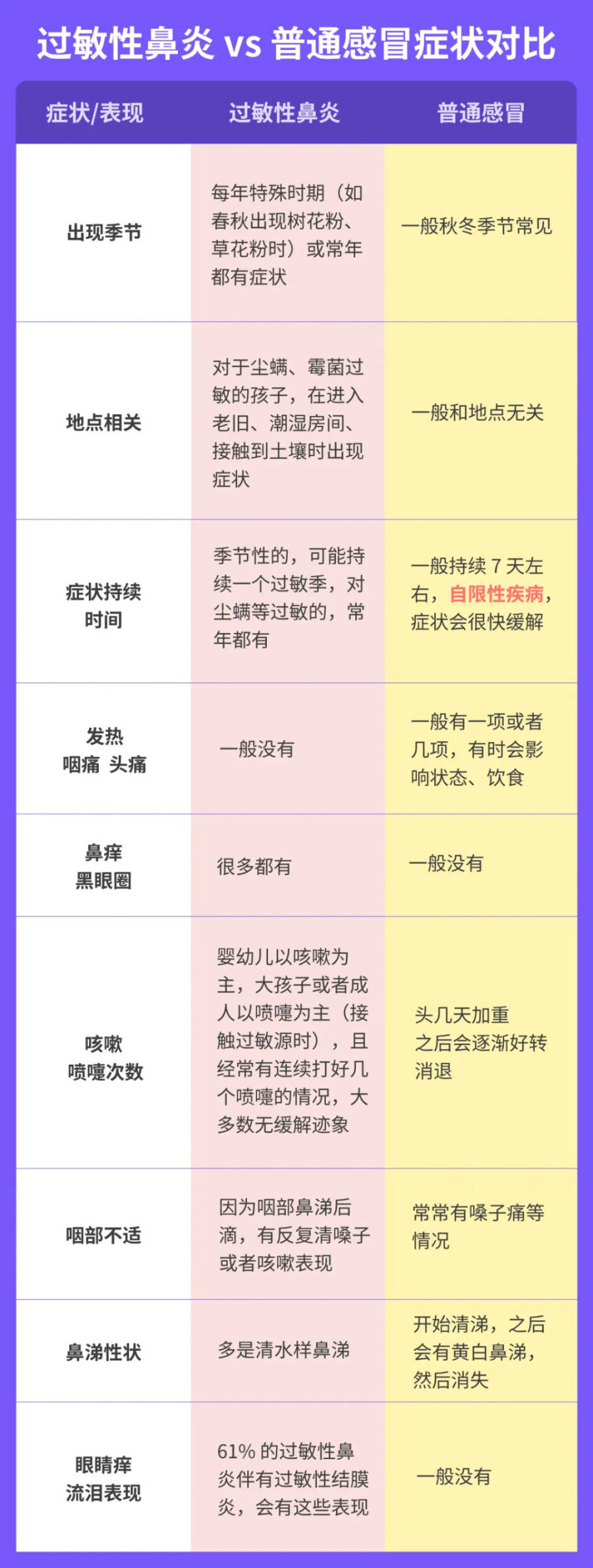 季节性过敏性鼻炎症状