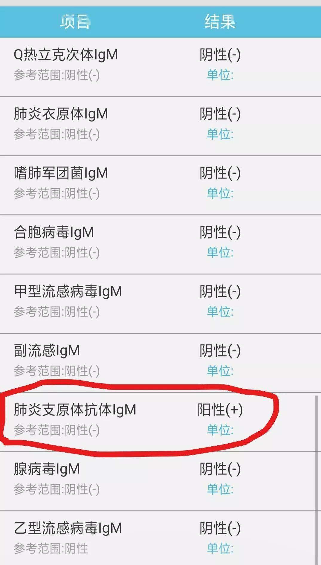 肺炎支原体抗体阴性什么意思