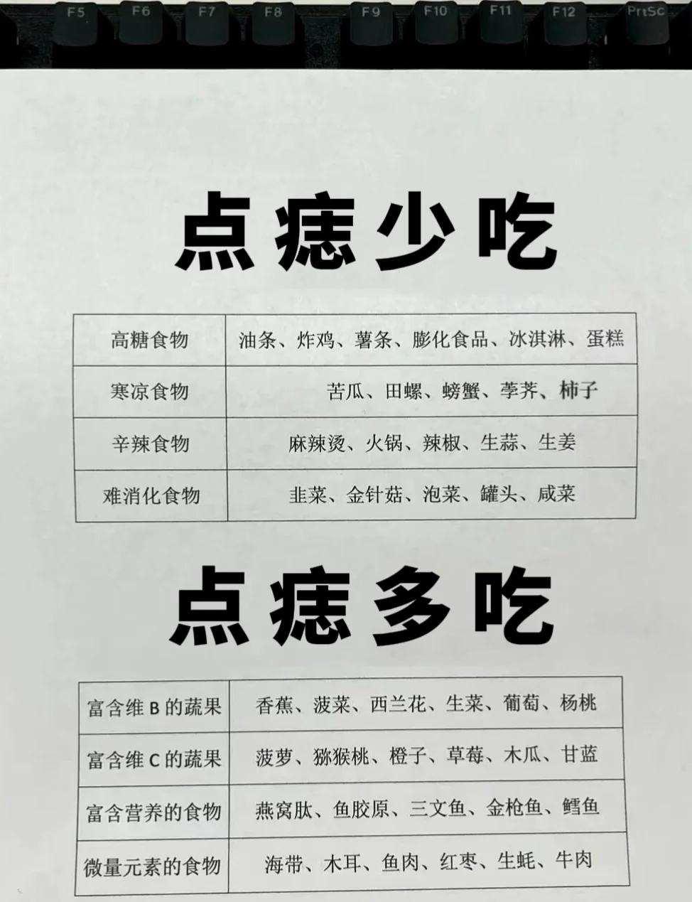 点痣后不能吃什么