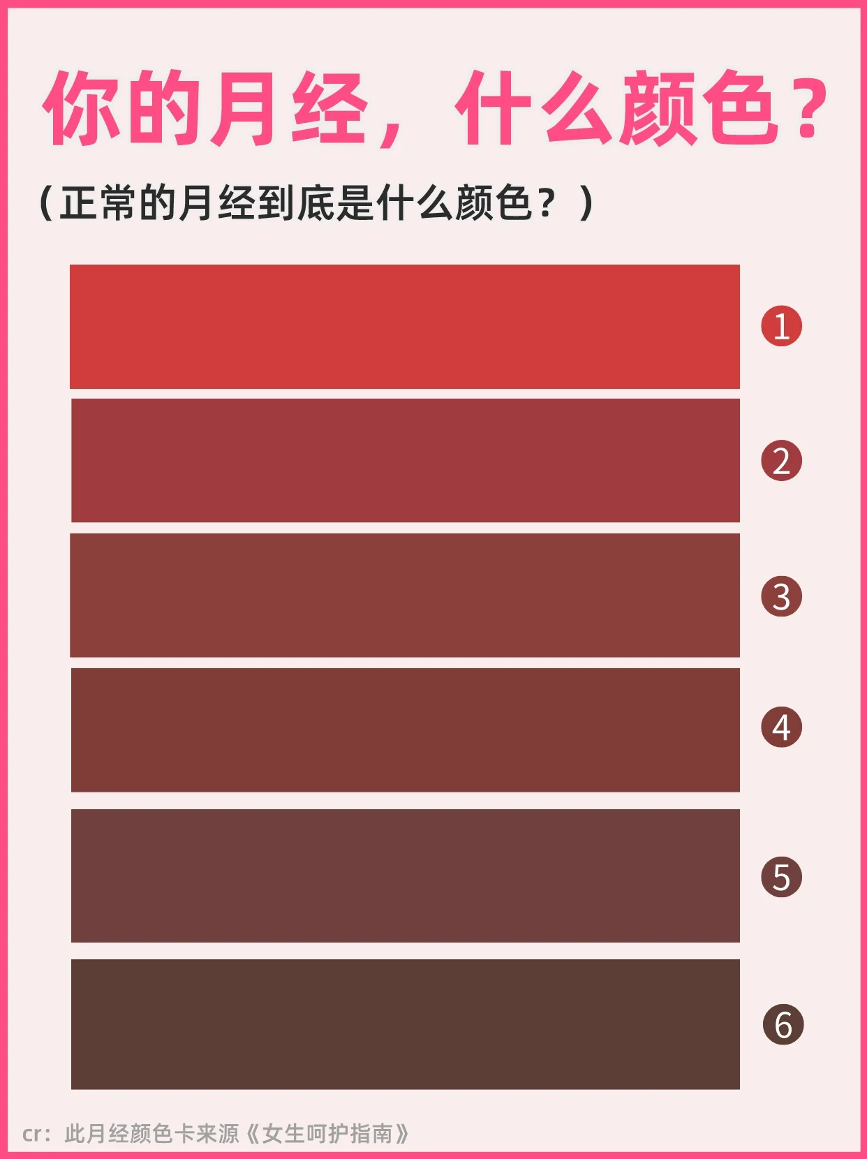 月经血颜色浅是什么原因