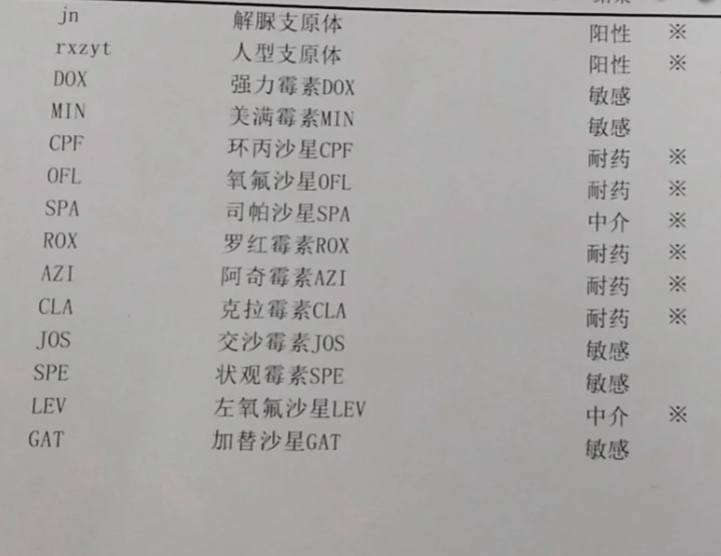 阳性是什么意思?是什么病