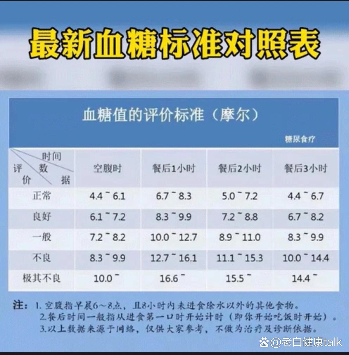 空腹血糖偏高,怎么办