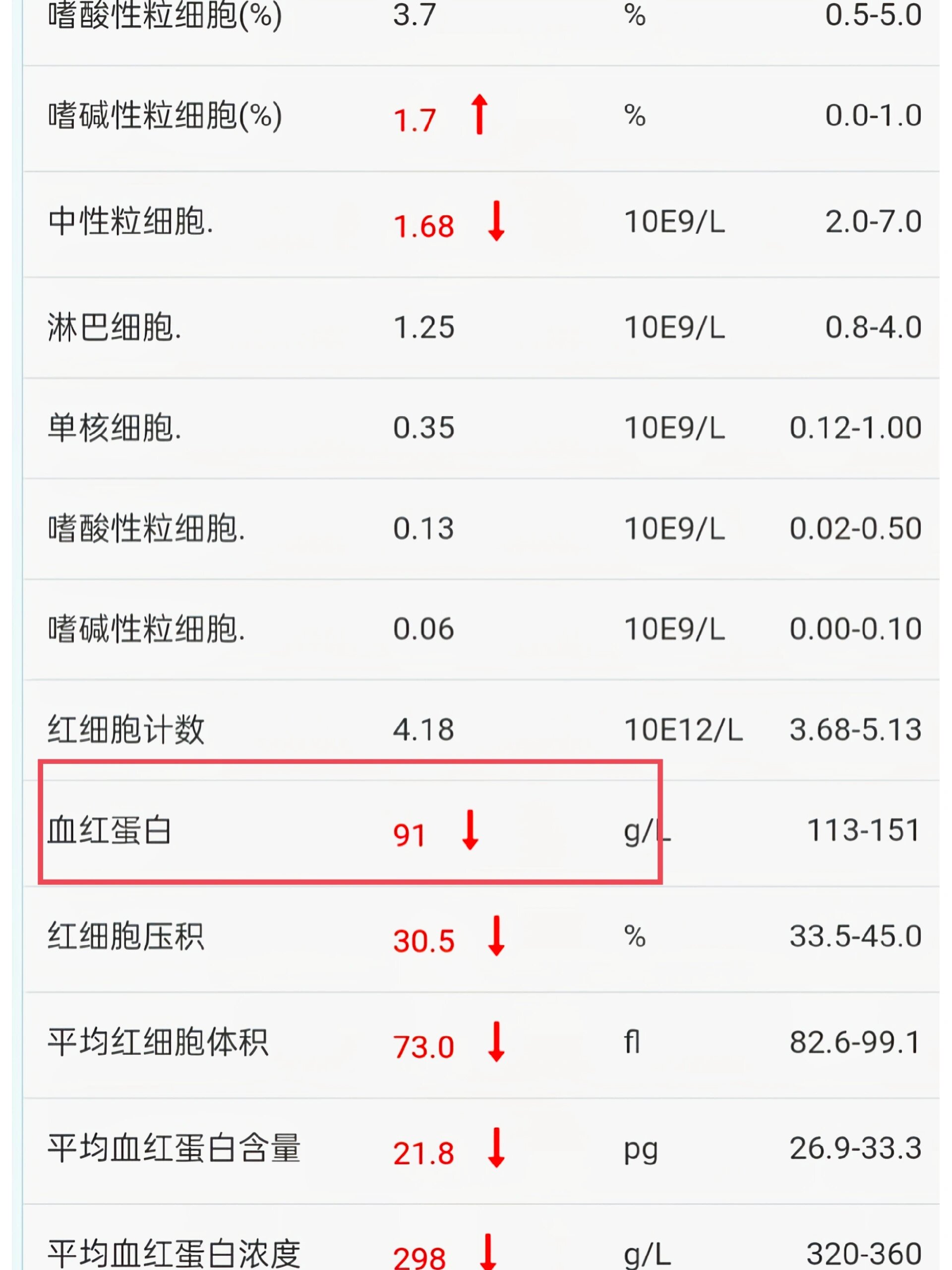 平均红细胞血红蛋白含量偏低是什么原因