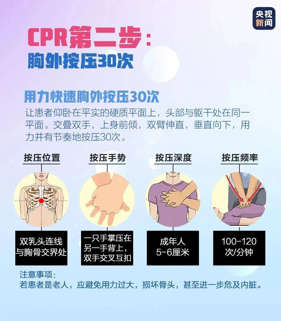 如何判断心脏骤停