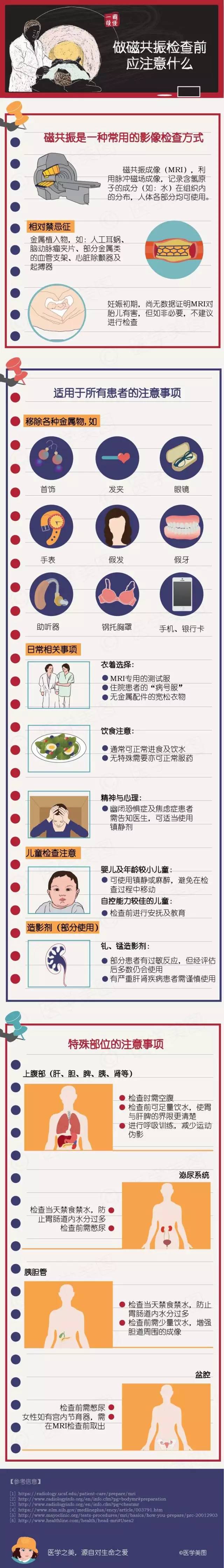 核磁共振的禁忌症