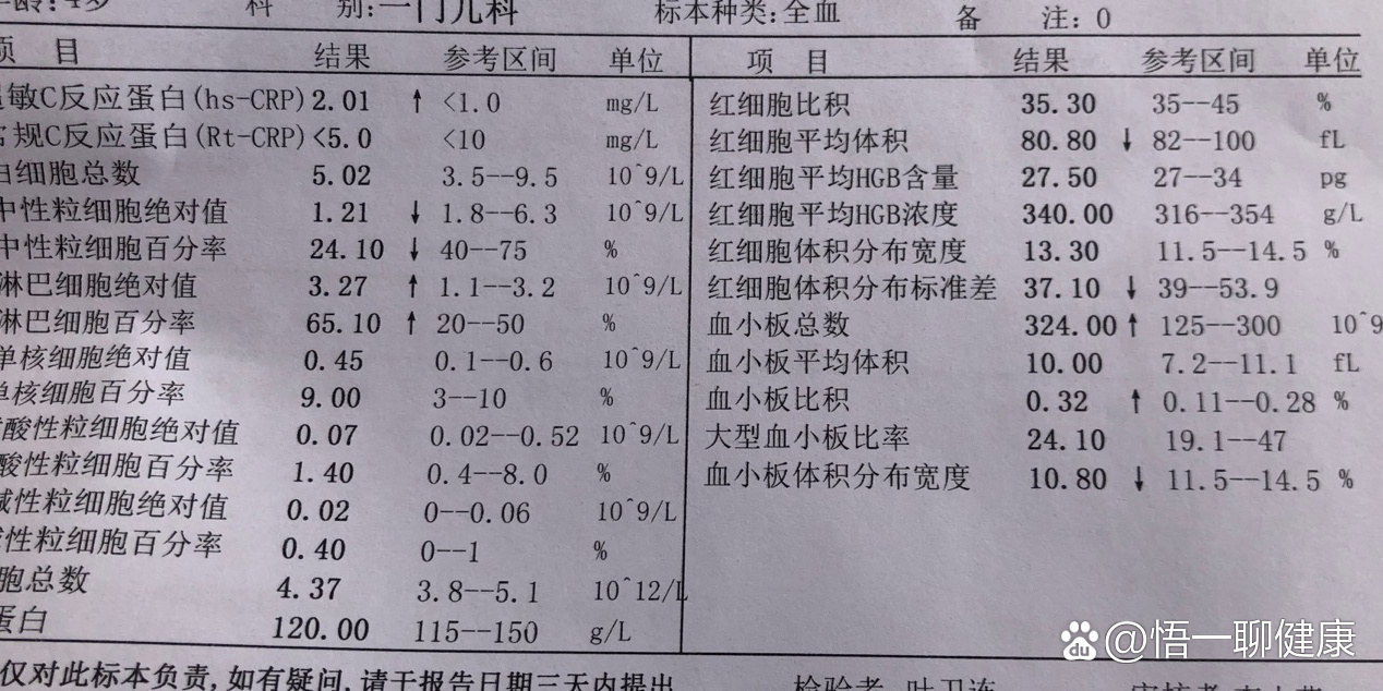 中性粒细胞低,严重吗?