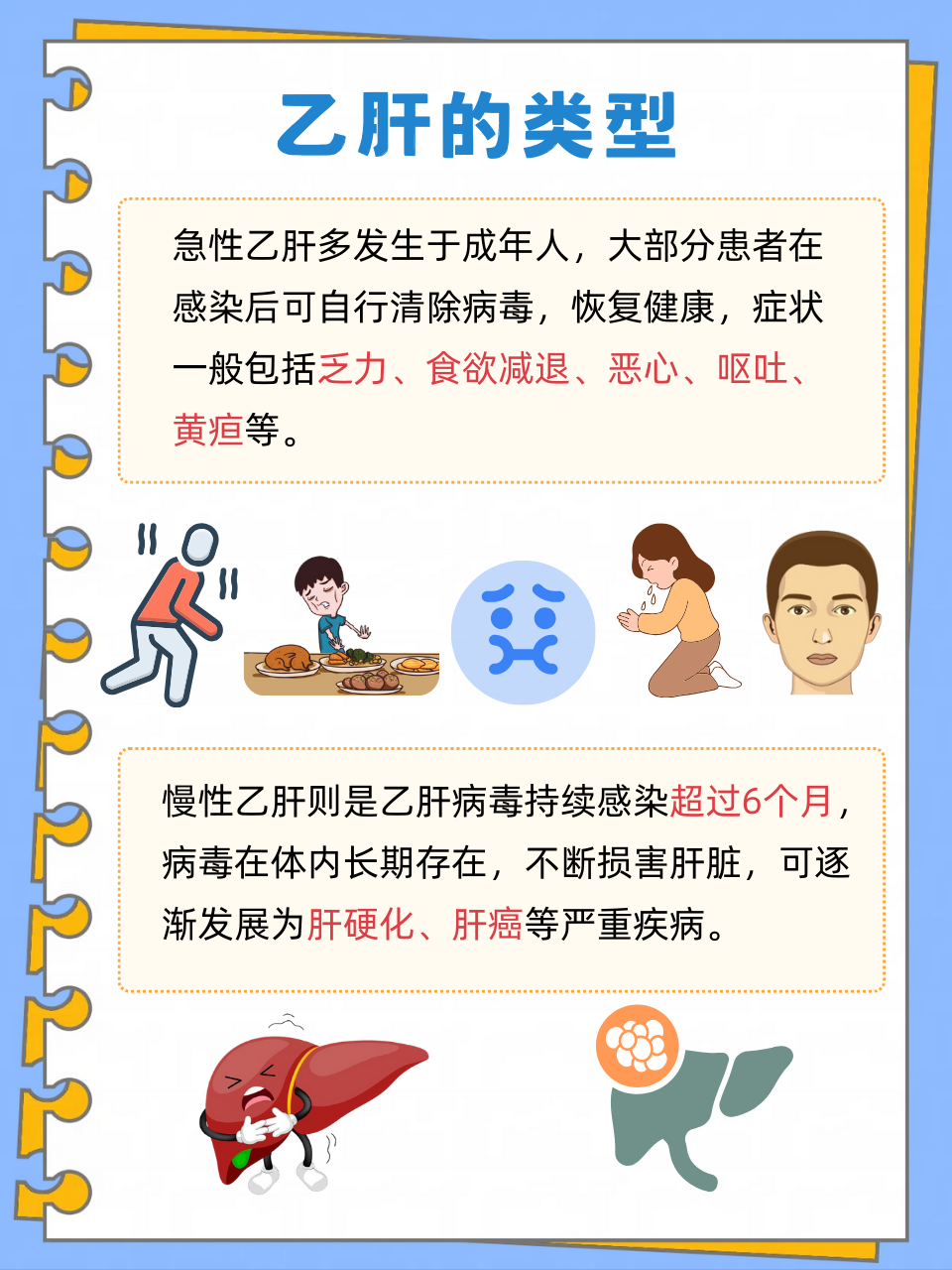 什么样的人容易得乙肝
