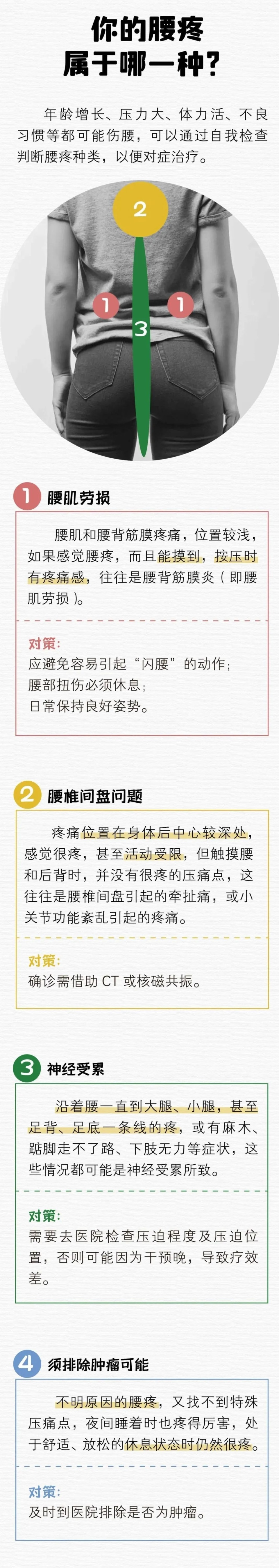 腰部右侧疼痛是怎么回事?