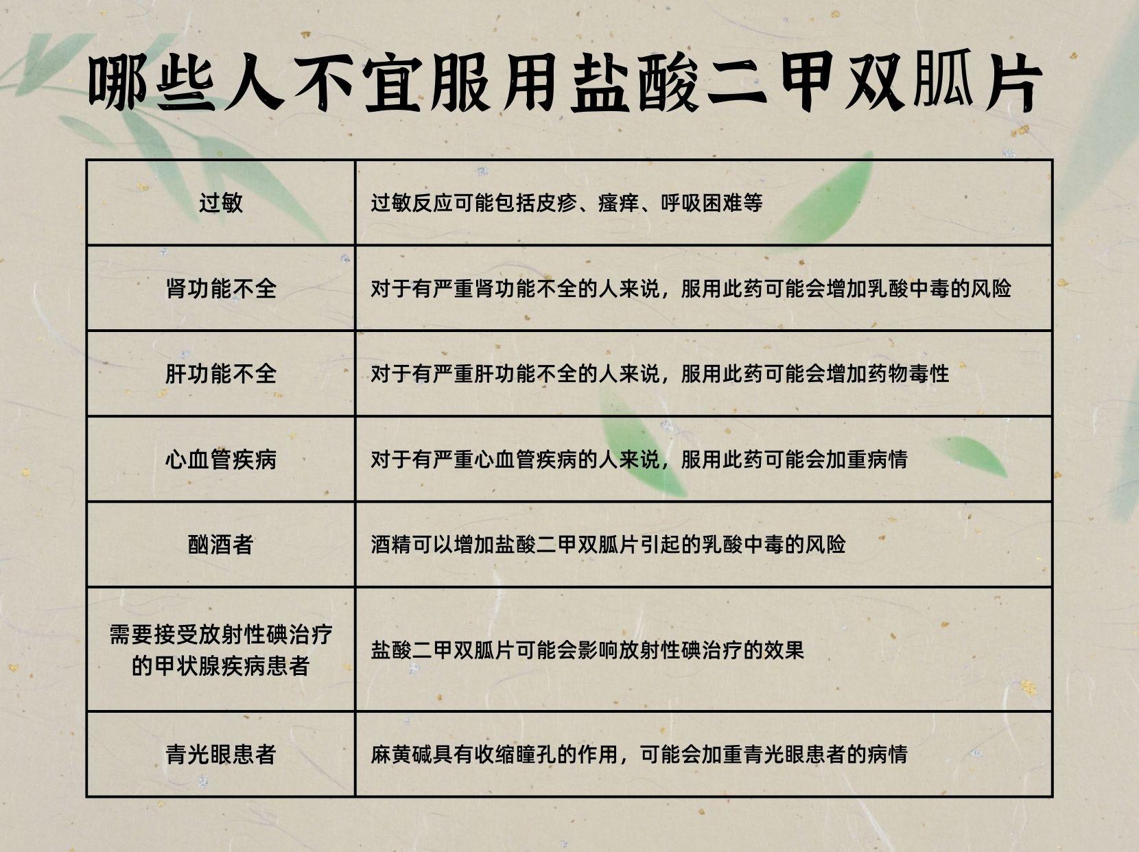 二甲双胍的减肥原理