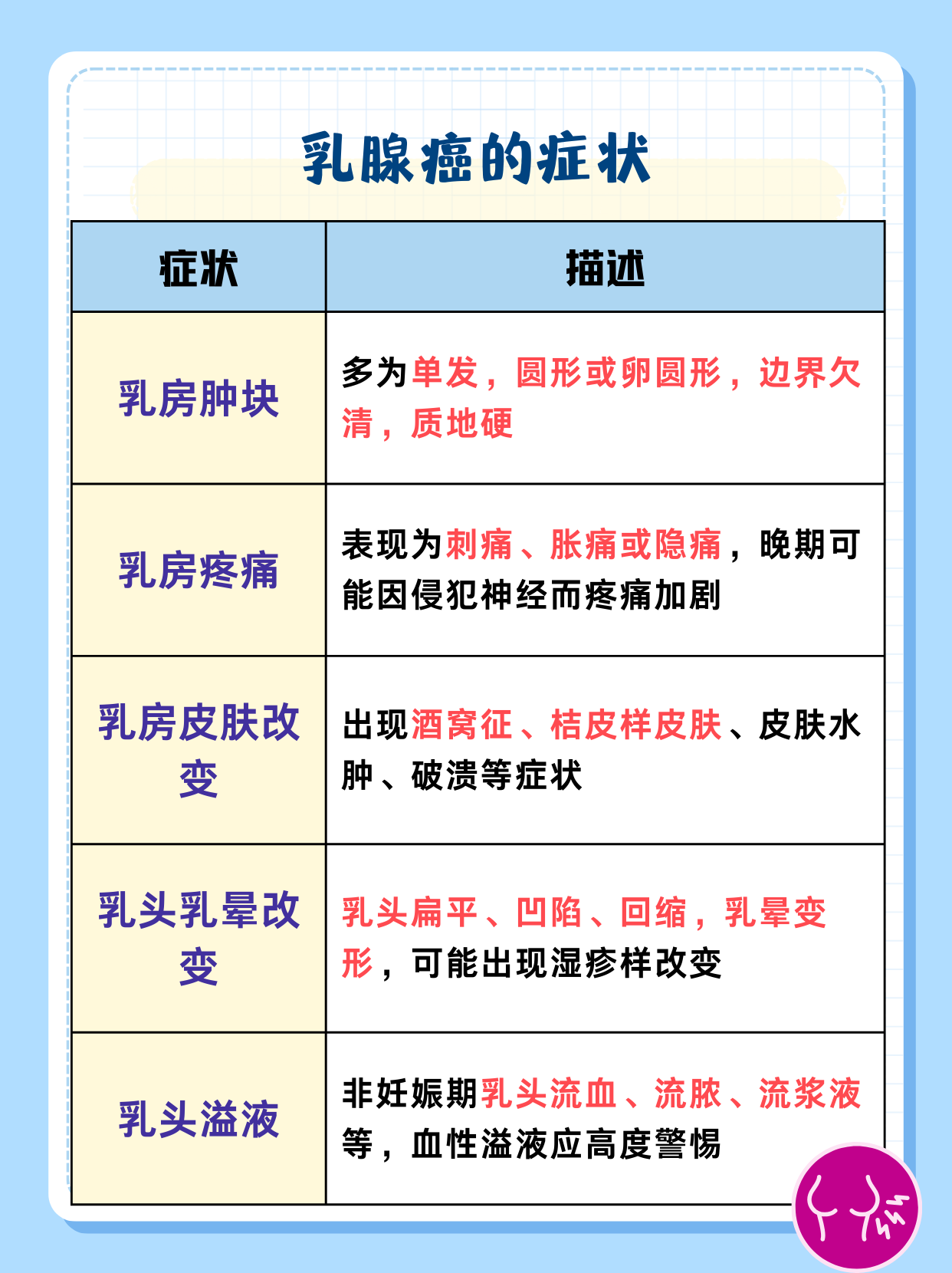 乳腺癌的发病原因?