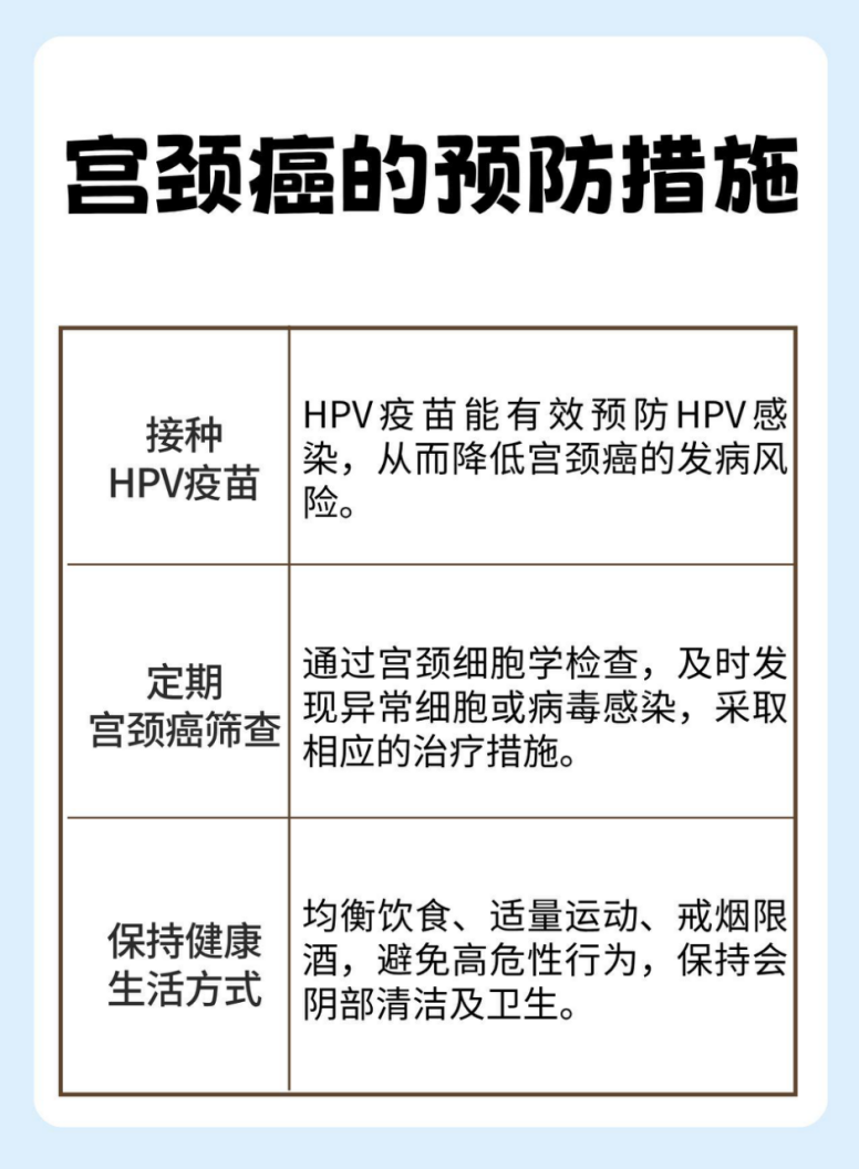 宫颈癌会传染吗?