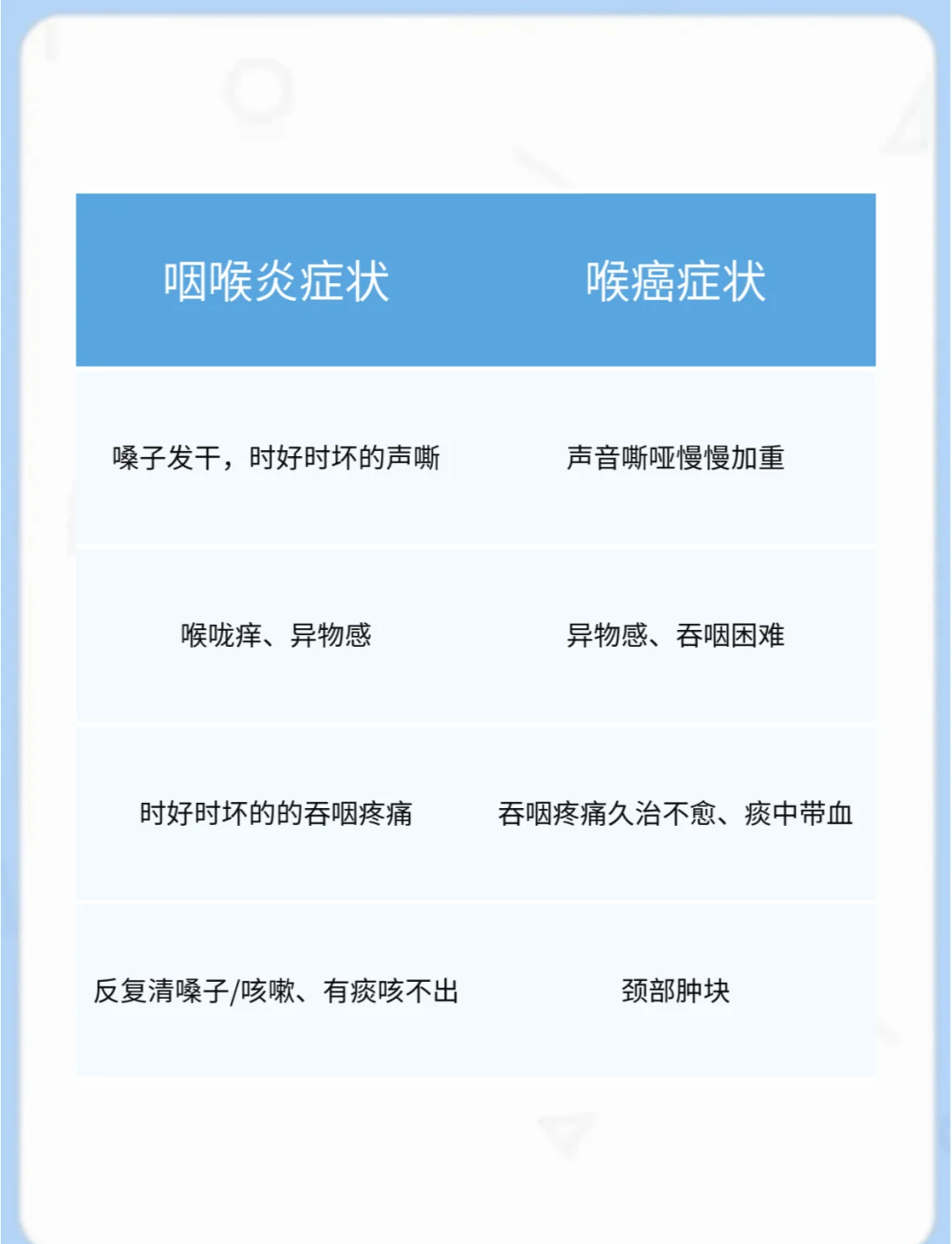 引起喉癌的病因是哪些?