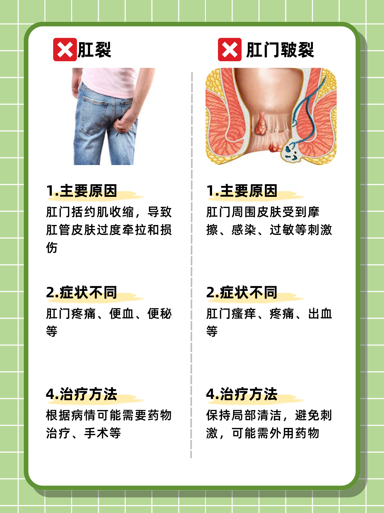 肛裂是什么原因造成的