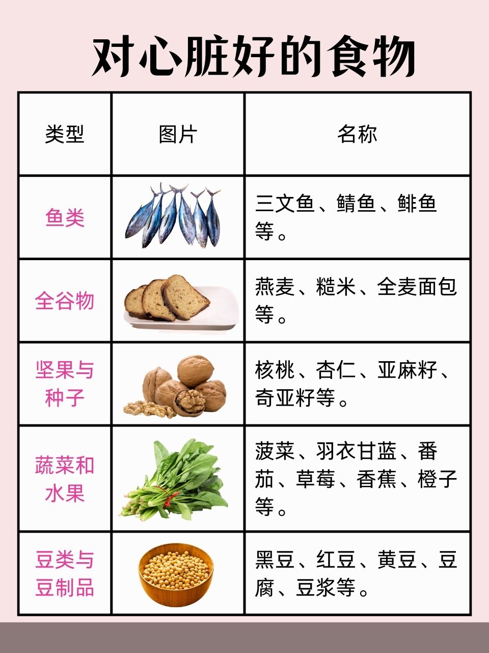 早泄吃什么食物
