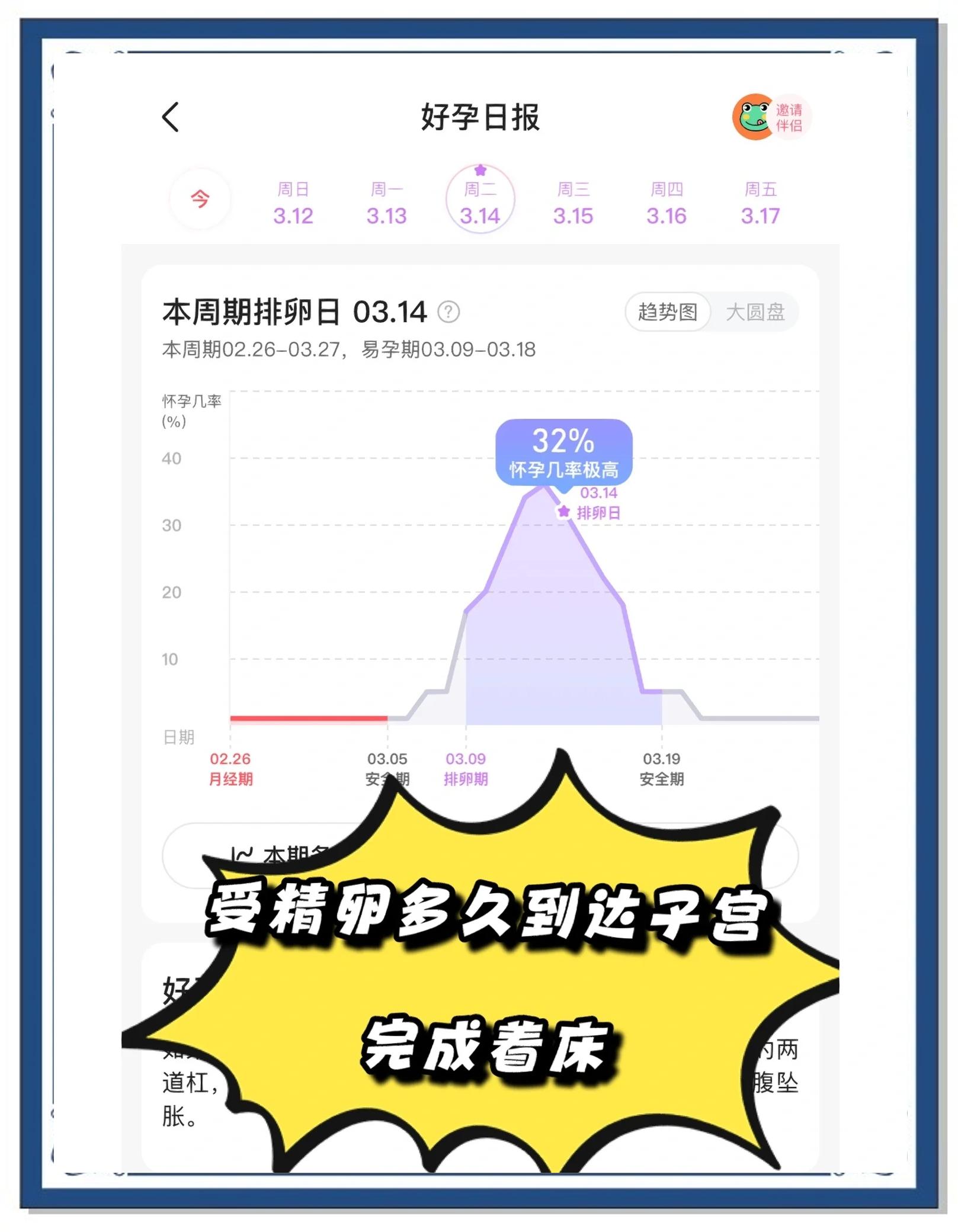 卵子能存活多久