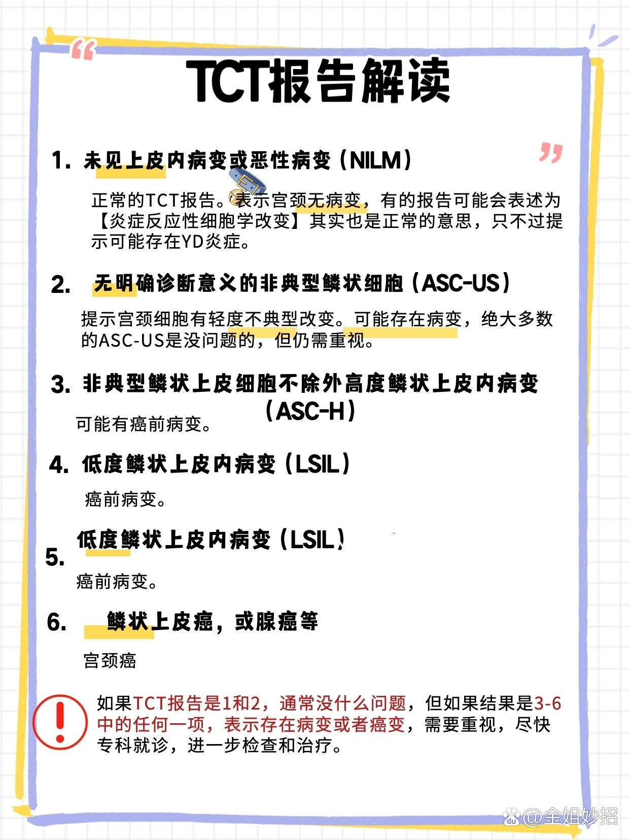 tct检查正常活检病变为什么