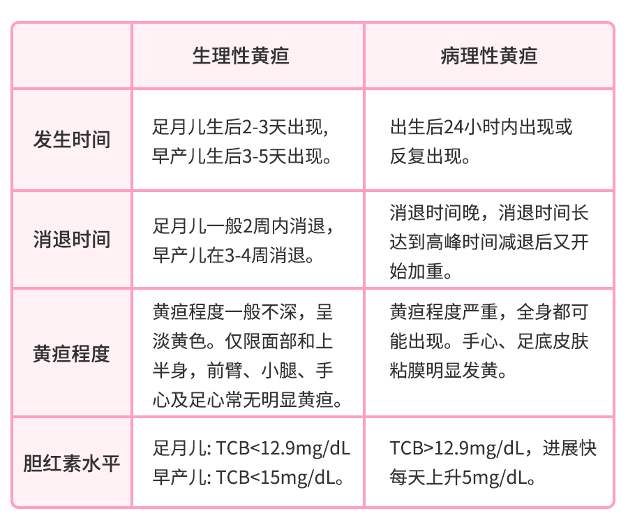新生儿黄疸指数多少为正常