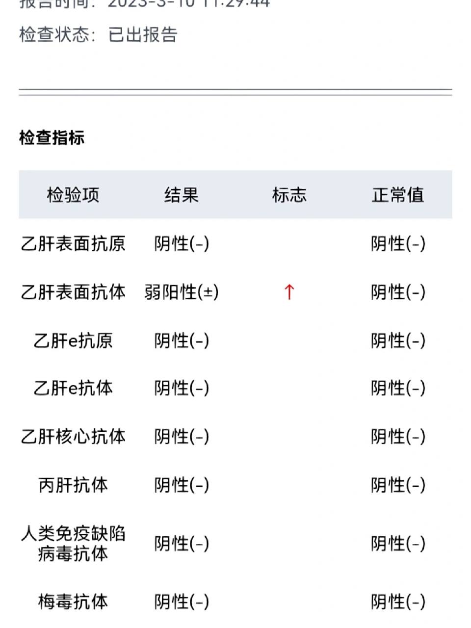 什么是乙肝阳性