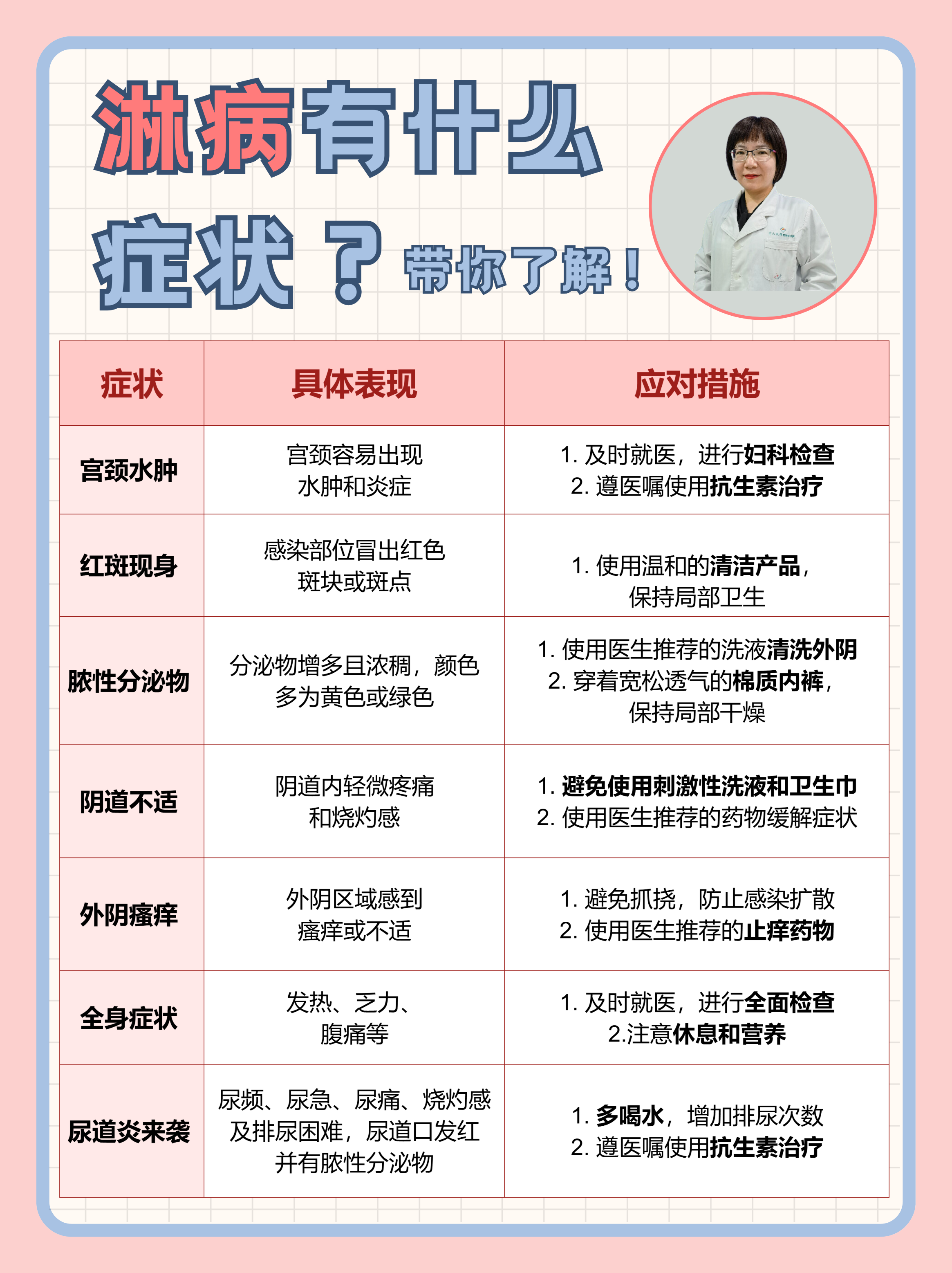 尿常规检查可以检查出淋病吗?