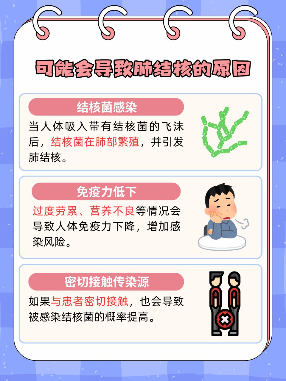 继发性肺结核分类