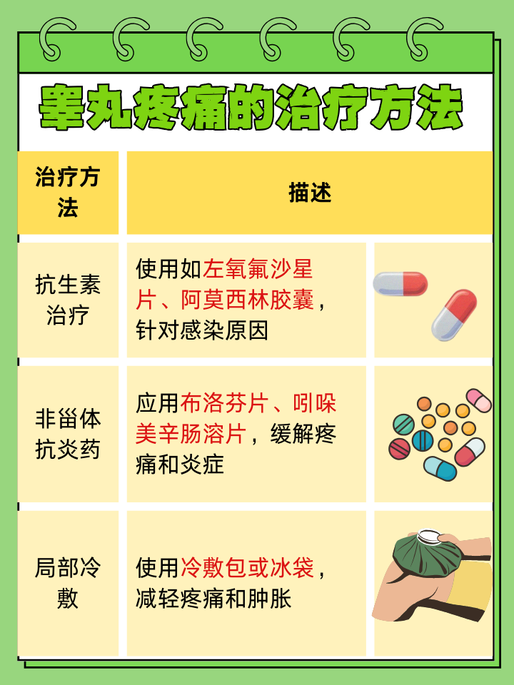 右侧睾丸隐痛,怎么办
