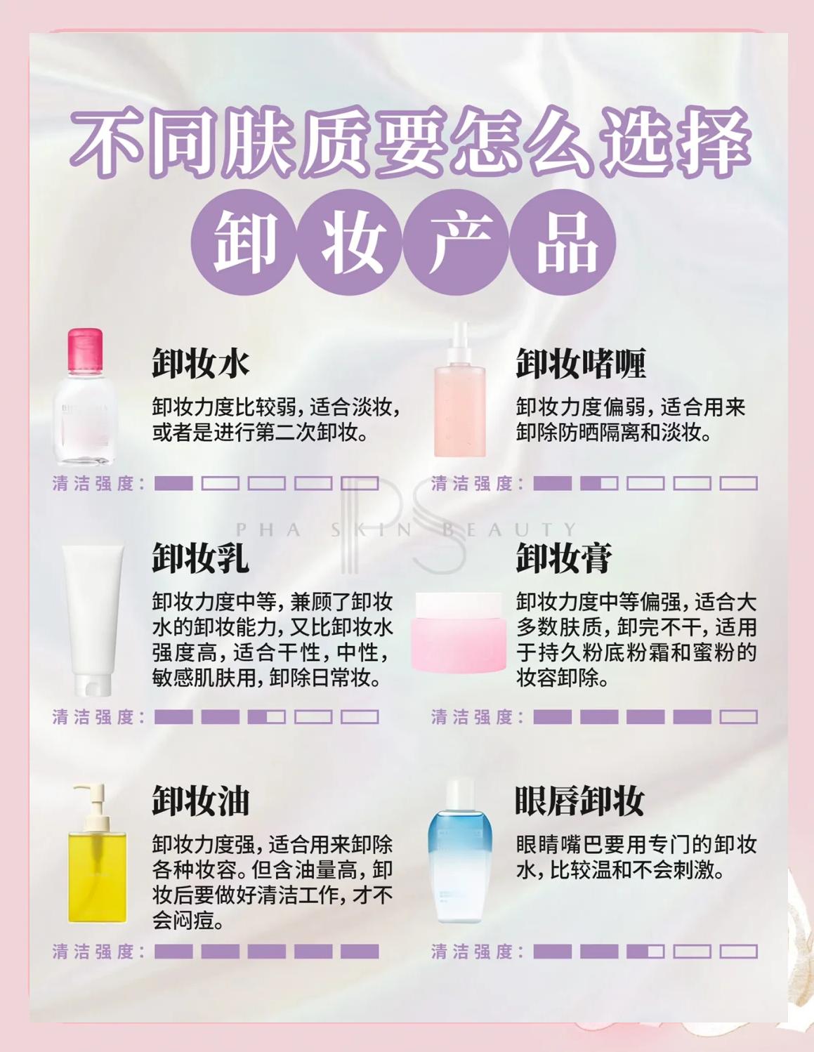 我是中性皮肤适合用什么系列的护肤品