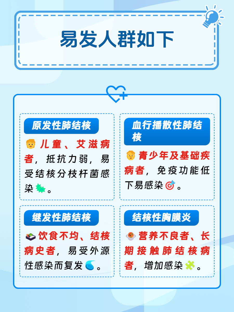 肺结核是传染的吗