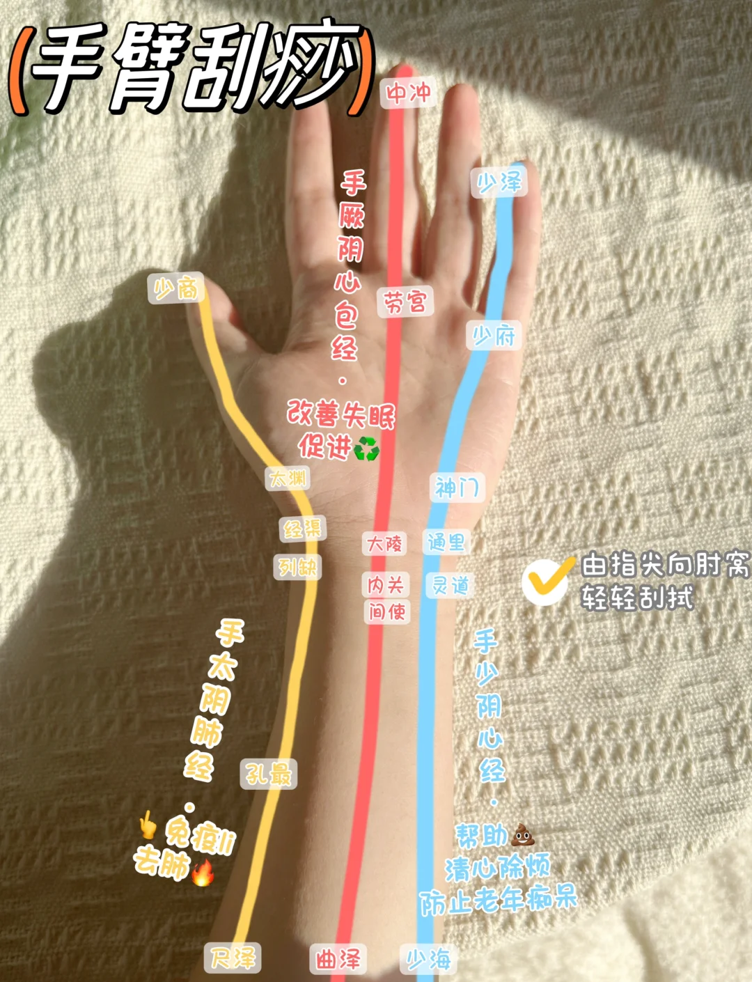 刮痧有哪些方法