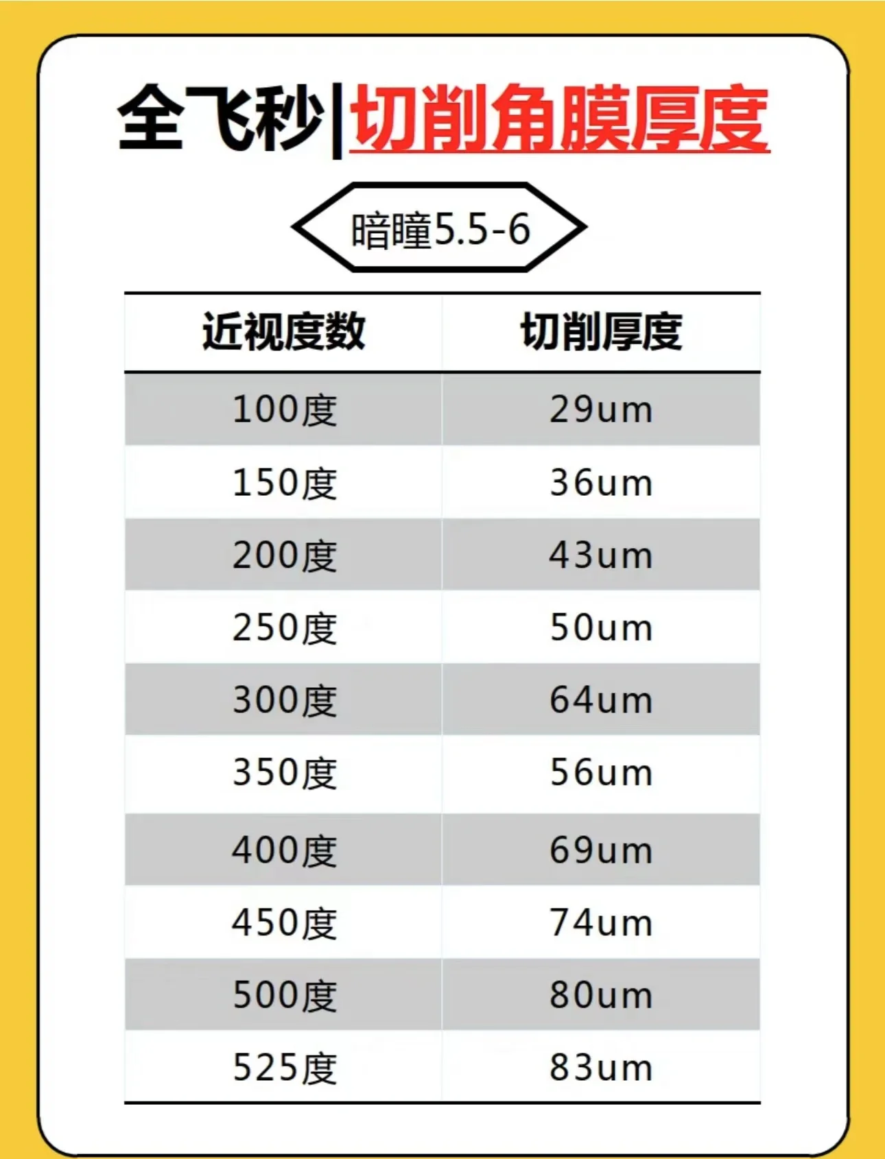 角膜厚度以那个数据为准