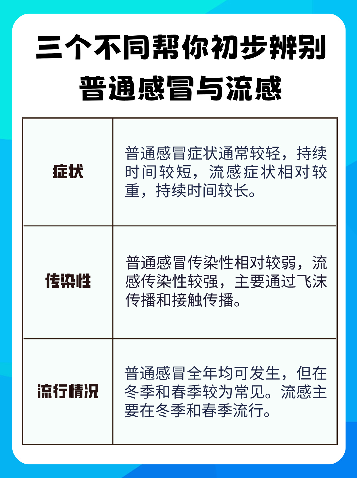 新流感是什么症状