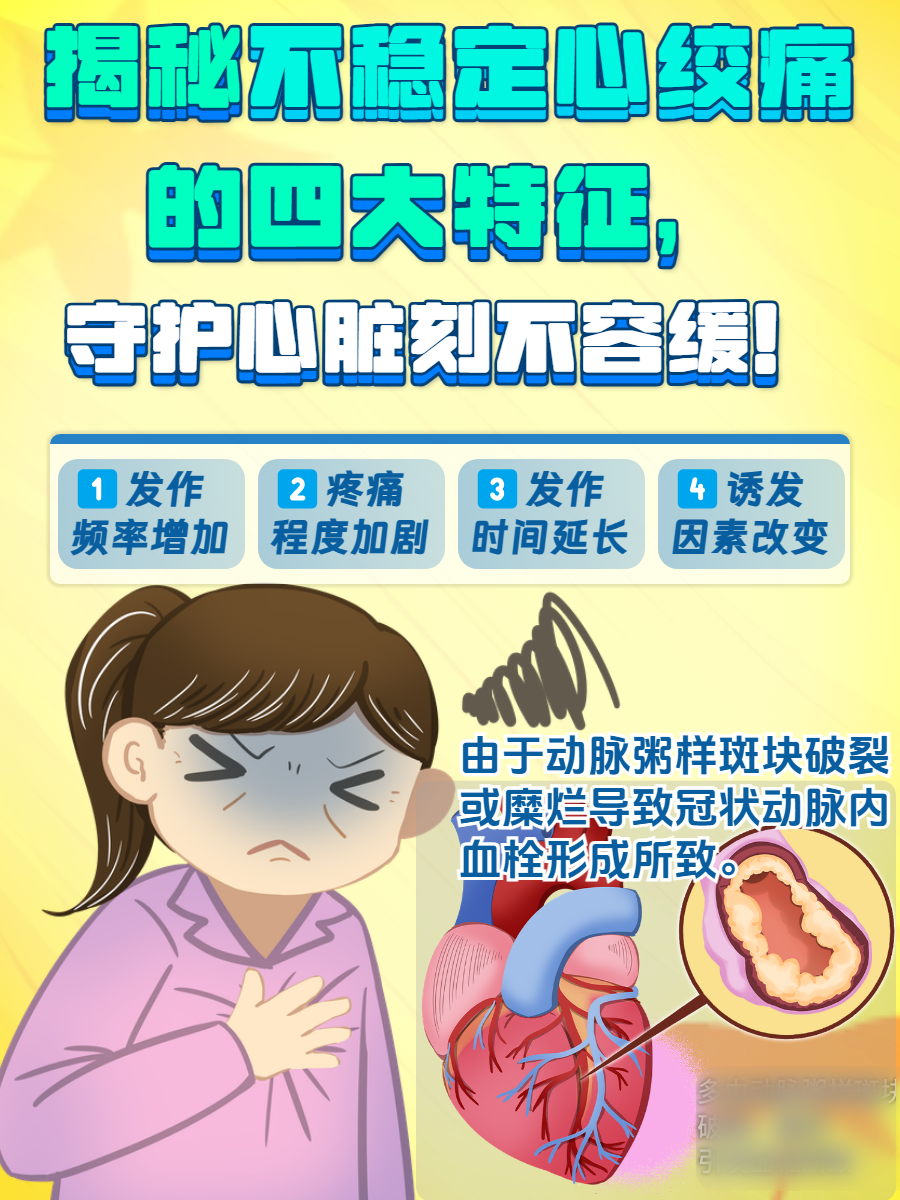 心绞痛能根治吗?