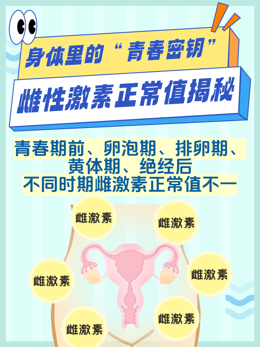 雌激素低会自动恢复吗?