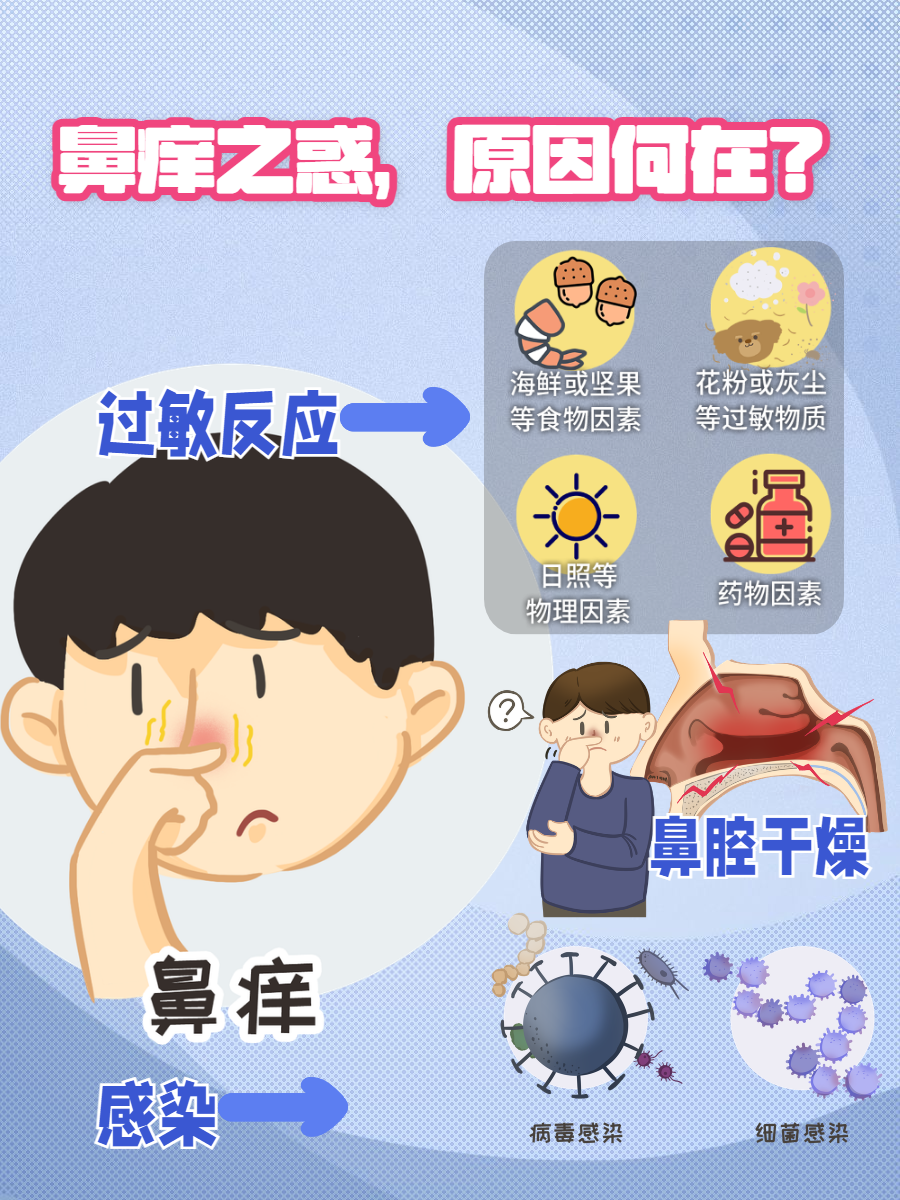 鼻炎的症状有什么