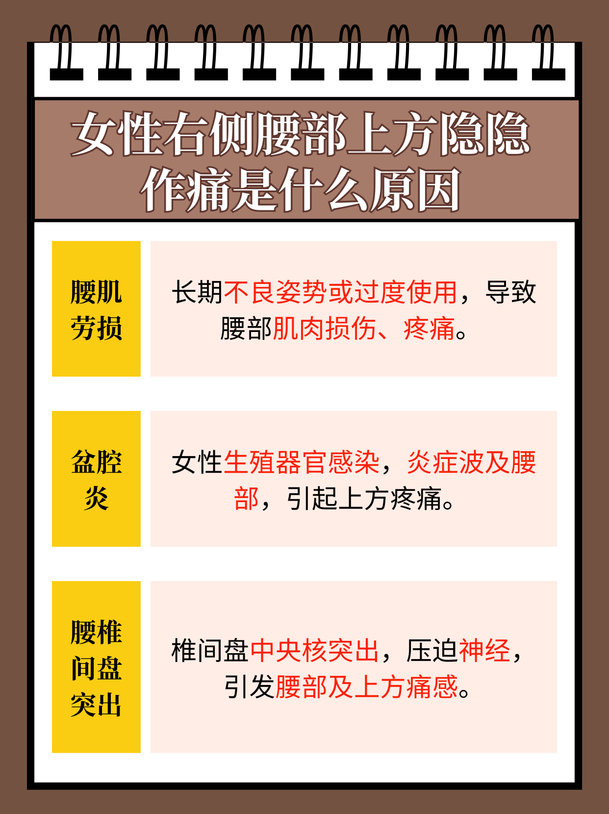 腰两边痛是怎么回事