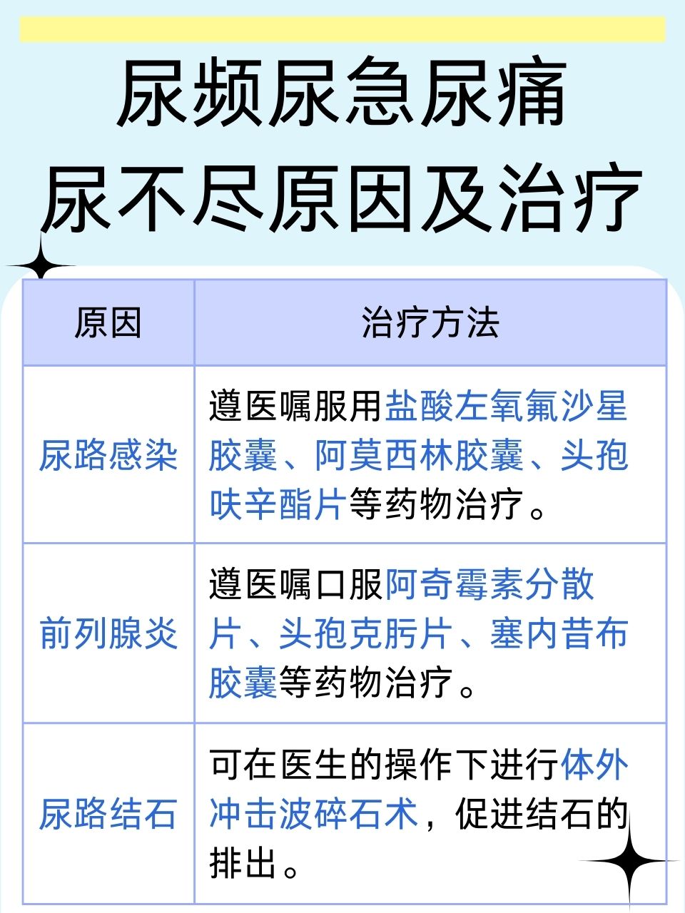女性尿频尿急尿痛原因