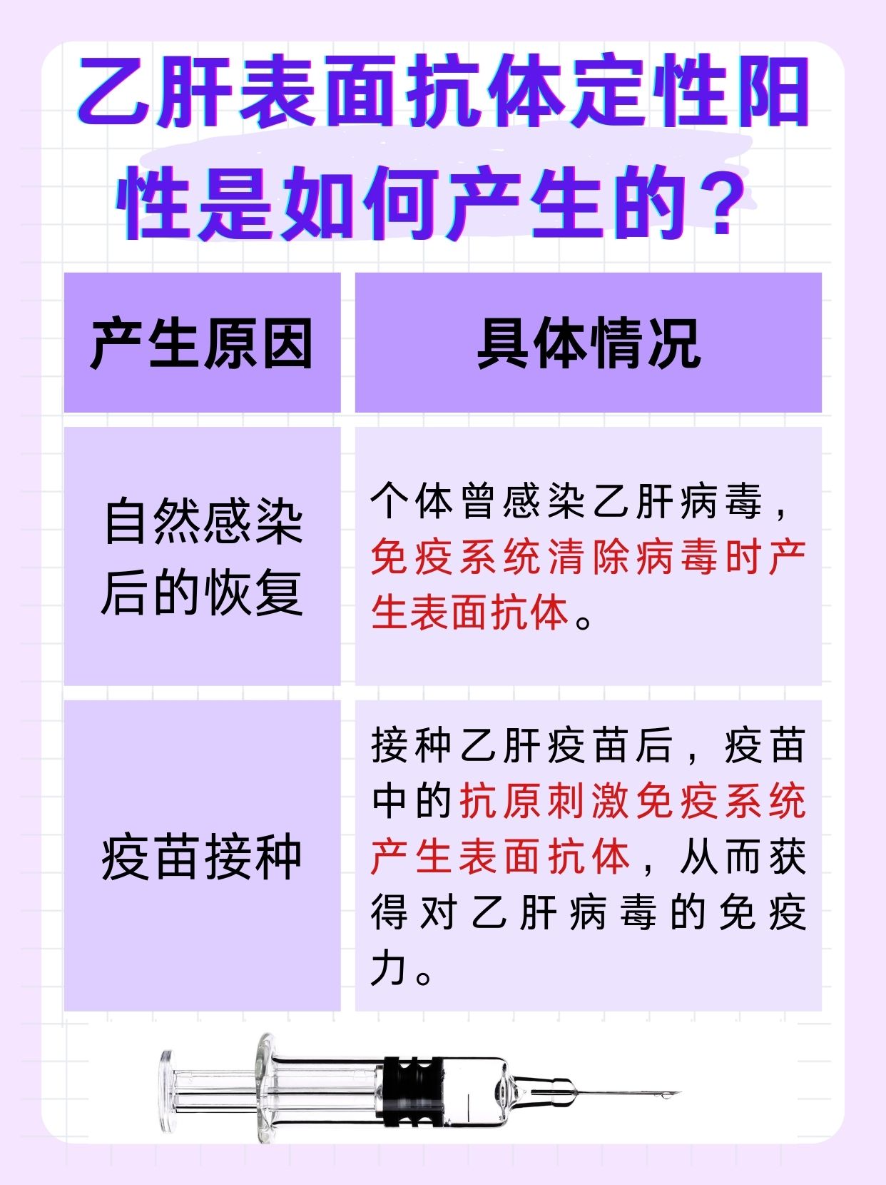 乙肝表面抗体过高是怎么回事