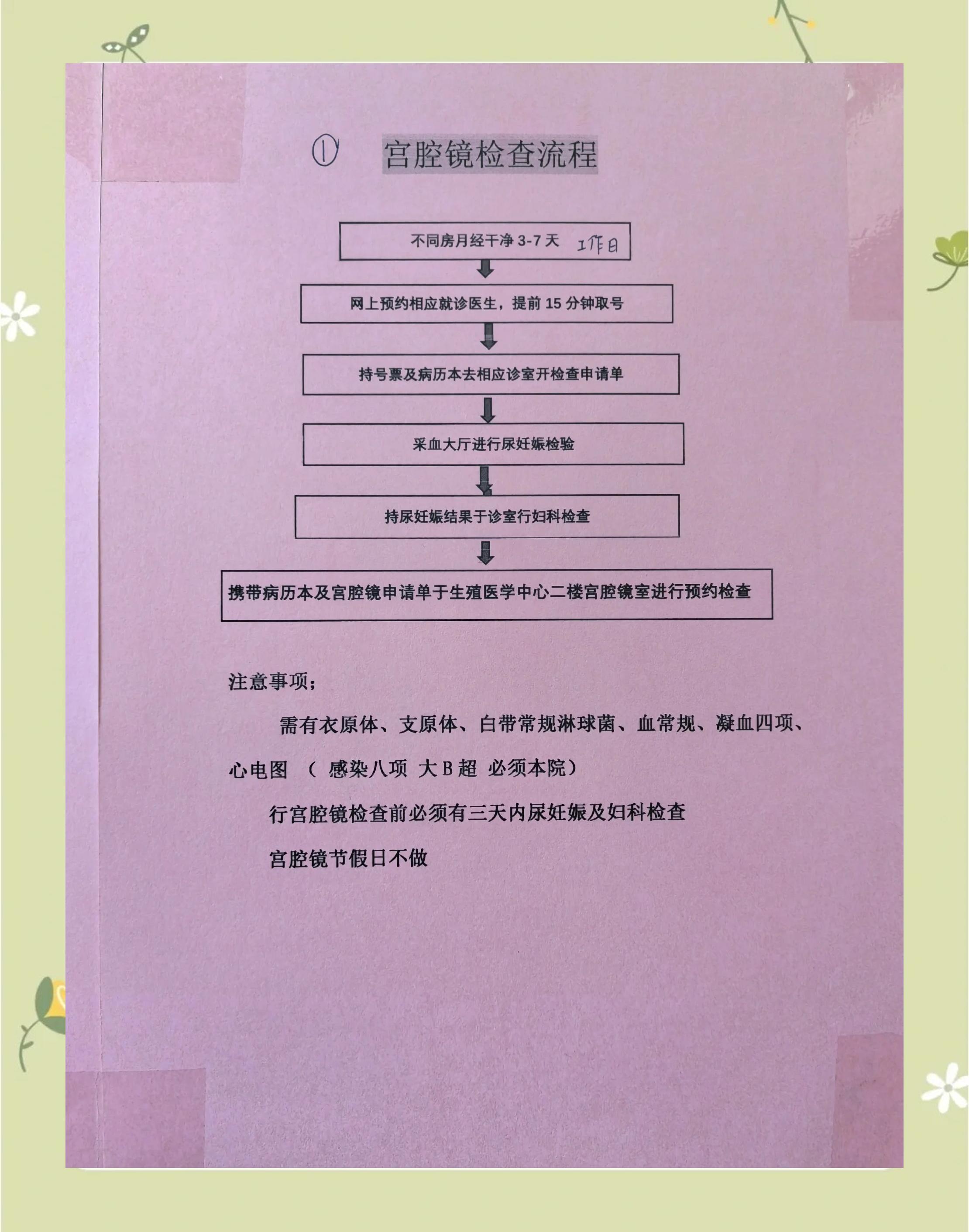 宫腔镜检查需要住院吗?