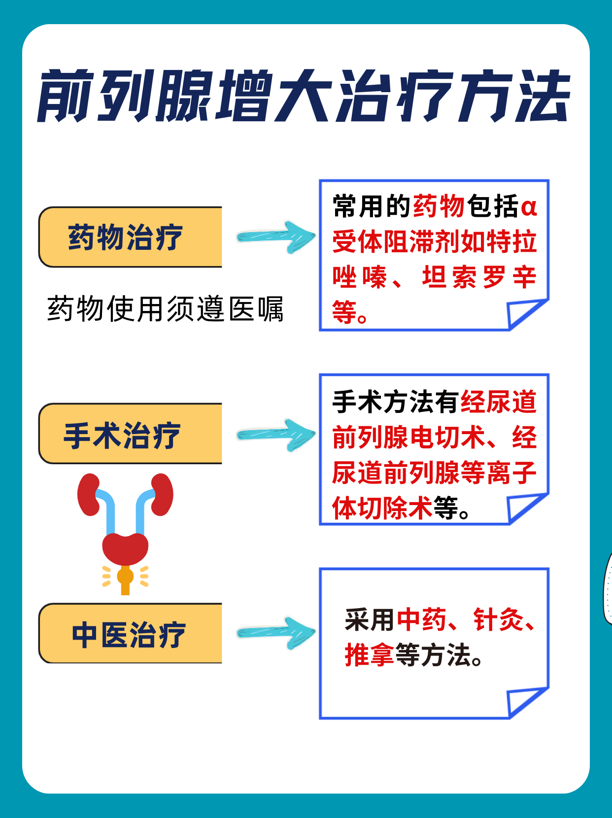 前列腺增生是怎么引起的?