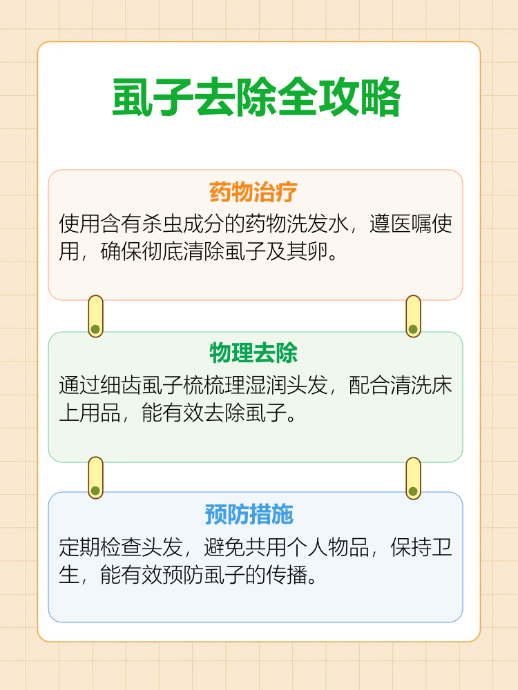 孩子头上有虱子,怎么办
